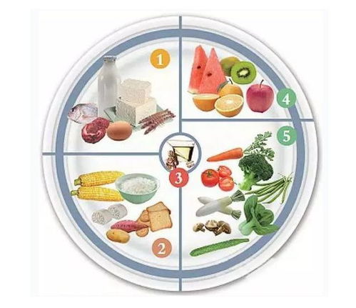 糖尿病康復(fù)的飲食治療與餐飲服務(wù)